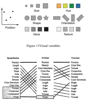 Figure 11Visual variables 