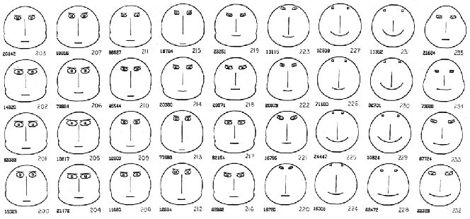 Figure 13 Chernoff Faces for Geological Data, adapted from (Chernoff, 1973) 