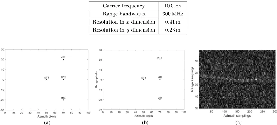 Table 1. Simulation parameters.