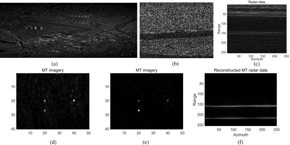 Figure 5. Comparison of azimuth proﬁles of MTs before and after clutter suppression. (a) MT1 andMT2; (b) MT3; (c) MT4.