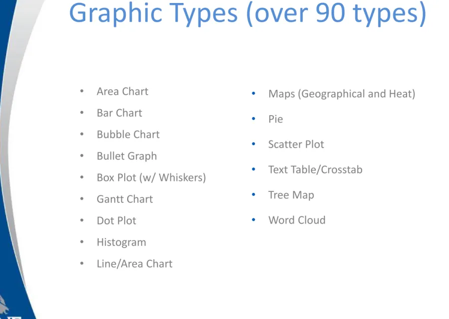 Tableau Desktop –