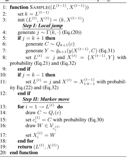 Fig.1(a) shows the result after introducing hessian