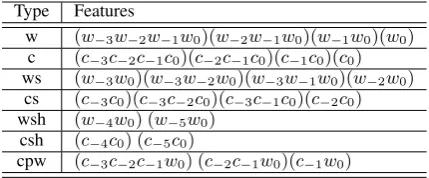 Table 1: Feature deﬁnition in TDRF LMs