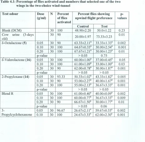 table of spectral information provided by (Pretsch et al., 1989).