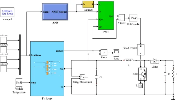 Fig. 10. Simulink model of the Hybrid method  Model Parameters 