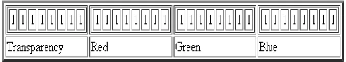Fig 1: gray and color images 