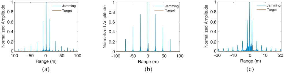 Table 1. Parameters for simulation.
