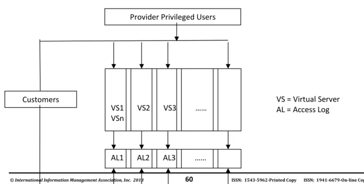 Figure 3.2: Cloud Provider Infrastructure. 