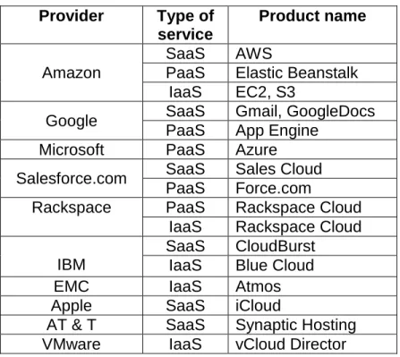 Table 1:  Summary of cloud service providers. 