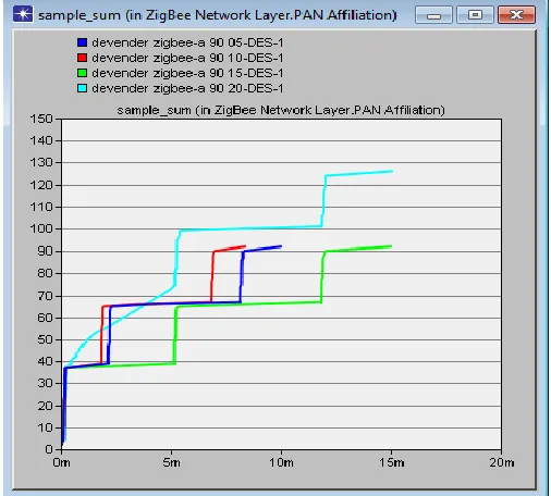 Figure 9 PAN Affiliation 
