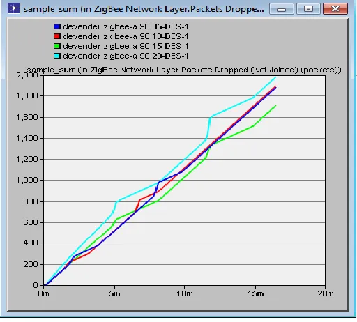 Figure 10 Network Layer Packet Dropped 