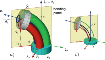 Fig. 3: Kinematic nomenclature of the parallel bellow actuator: (a)schematic representation of a PBA continuum segment; (b) illustra-tion of the center lines of each bellow.