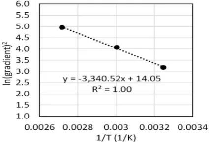 Fig. 6. X-ray difor 28 days in an open system. CA: Monocalcium aluminate CaAl35-0755), H: hydrogarnet Ca(OH)0134), P: perovskite CaTiOﬀractograms for CAC cements cured at diﬀerent temperatures2O4 (PDF 70-3 (PDF 75-2100), G: gehlenite Ca2Al(AlSiO7) (PDF3Al2(OH)12 (C3AH6) (PDF 02-1124); g: gibbsite Al3 (PDF 12-0460).