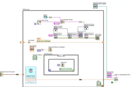 Figure 2.9: The LabVIEW block diagram code controlling the camera in the experiments described inChaps