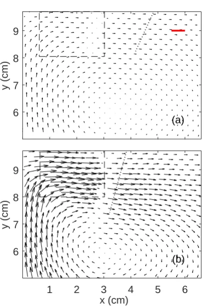 Figure 3.6: The velocity ﬁeld in experiments on the HEC solution. (a) shows the velocity ﬁeldwhen the temperature diﬀerence between probes 1 and 2 was 10.8 K; (b) is for a temperaturediﬀerence of 49 K