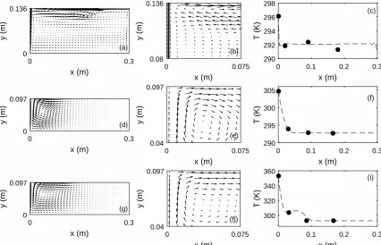 Figure 3.7: Simulations of the ﬂow and temperature ﬁelds for the three experiments describedin the text