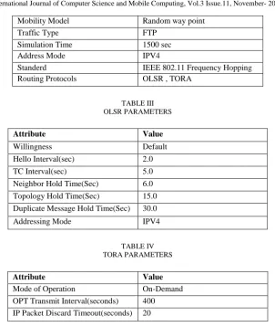 TABLE III OLSR PARAMETERS 