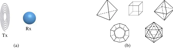 Figure 2.(a) 3D spiral resonator proposed in our previous study.(b) The prototype of 3Dresonator [17].