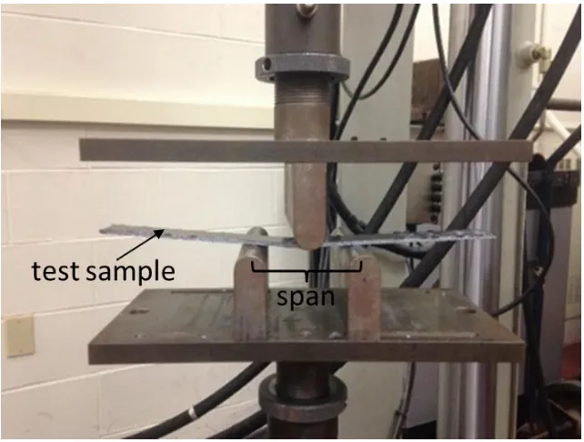 Figure 3-17 A speckled shear specimens fixed in a Iosipescu shear fixture. 