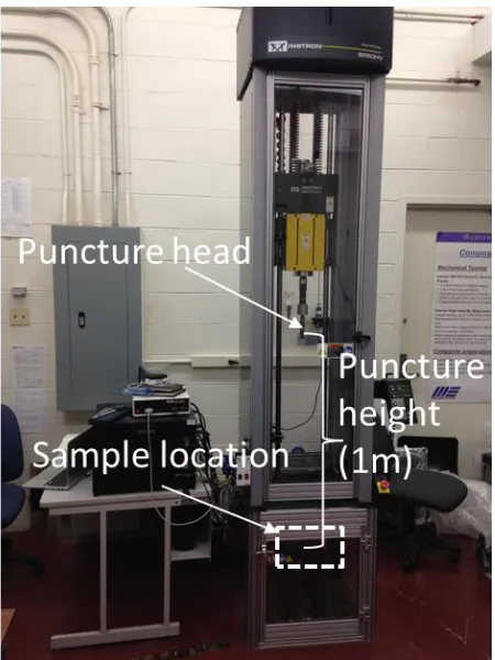 Figure 3-18 Dynatup Instron 9250 HV drop tower. 