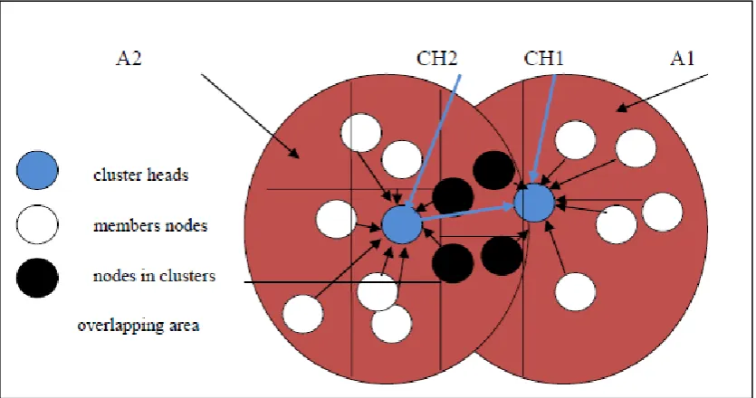 Figure 2.a: The partitioning of CH2 cluster region and the overlapping area. 