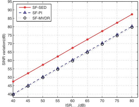Figure 4. Spatial response of SF-SED algorithm.