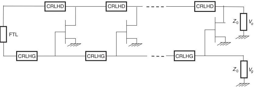 Figure 1. The distributed oscillator conﬁguration composed by the feedback transmission line (FTL),the transistors, and the Composite Right-/Left-Handed cells termed CRLHD for the drain line andCRLHG for the gate line.
