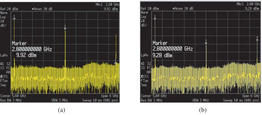 Figure 10. Measured frequency spectra at the two outputs of the oscillator: (a) drain line output and(b) gate line output.