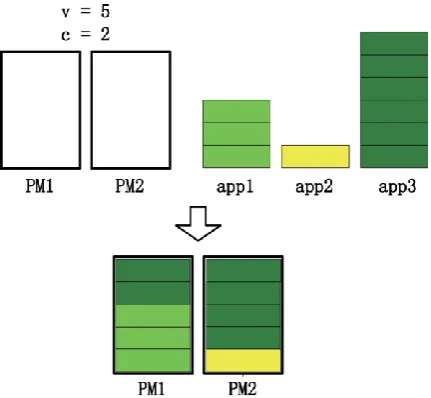 Figure Class constrained bin packing (CCBP). 