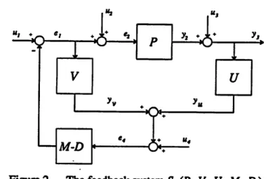 Figure 2 The feedback system S3(P, V, U,M-D)
