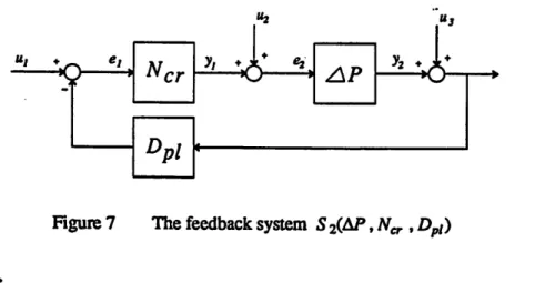 Figure 7 The feedback system S2(AP, N^ , Dpt)