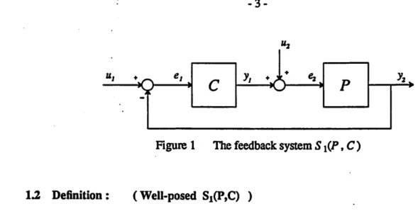 Figure 1 The feedback system S i(P, C )