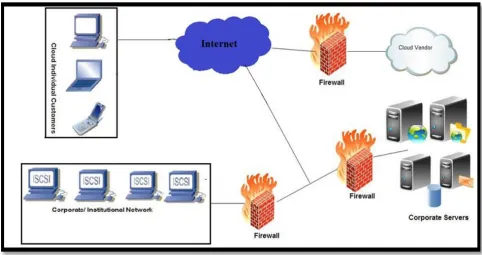 Fig. 8 Firewall scheme [1] Cloud firewalls perform the same actions that a corporate firewall would perform and protect 