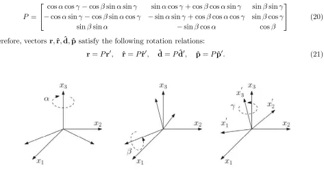 Figure 2. Euler angles.