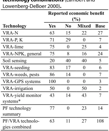 Table 1. Summary of reported economic  benefits for precision farming (PF)  technology combinations (Lambert and  Lowenberg-DeBoer 2000)
