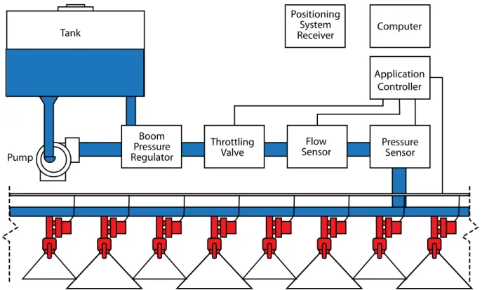 Figure 6. VRA spraying system using modulated spraying-nozzle control (MSNC) technology