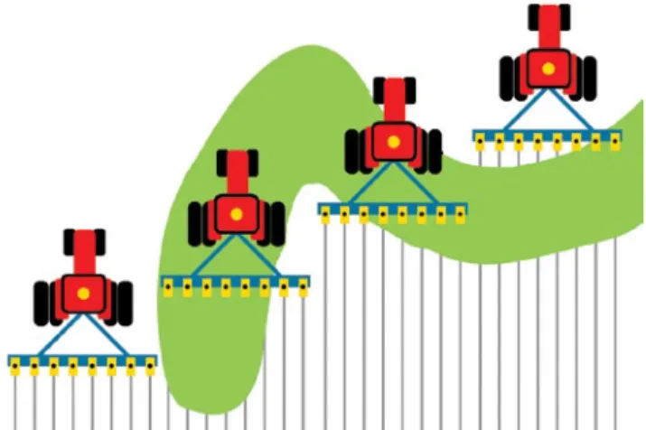 Figure 8. Electronic boom control to eliminate overlaps  available for both spraying and planting.