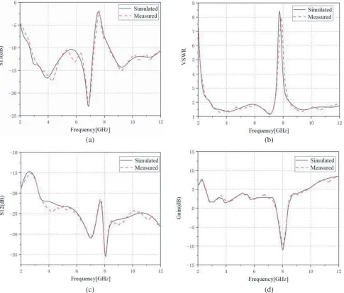 Table 2. Comparison between existing and proposed band-notched UWB antennas.