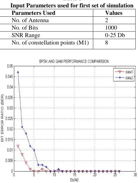 Table 2  Input Parameters used for second set of simulation 