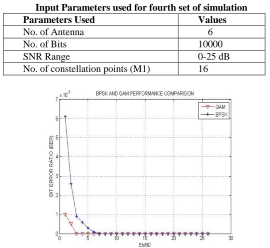 Table 4 Input Parameters used for fourth set of simulation 