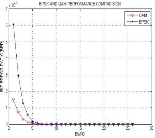 Table 6 Input Parameters used for sixth set of simulation 