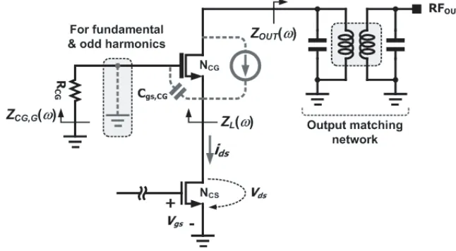Figure 1.excitation.