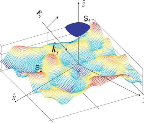Figure 1. A 3-D model of an object above a rough surface.