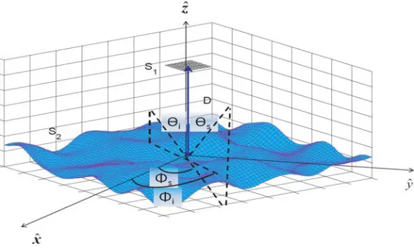 Figure 2. Composite model of plate above a rough surface.