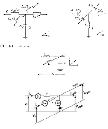 Figure 2. RH/LH L-C unit cells.