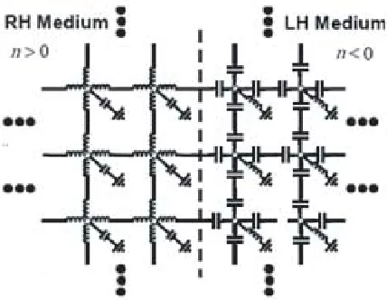 Figure 4 shows two interfaced RH/LH mediums with opposite refractive index signs.