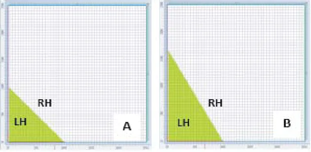 Figure 8. Schematic of triangular-shaped LH mediums interfaced with RH mediums. The total periodicLcircuit is excited by a line of voltage sources located at the left down corner
