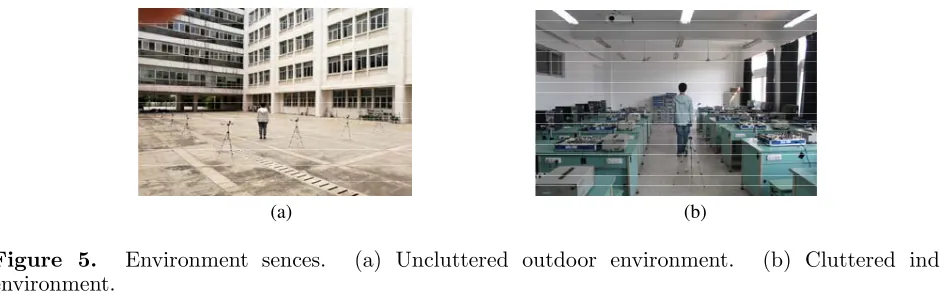 Figure 5.environment.