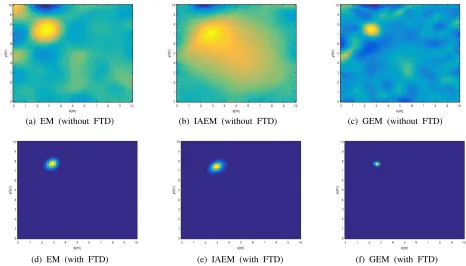Figure 6. Imaging examples of three models in the uncluttered outdoor environment.