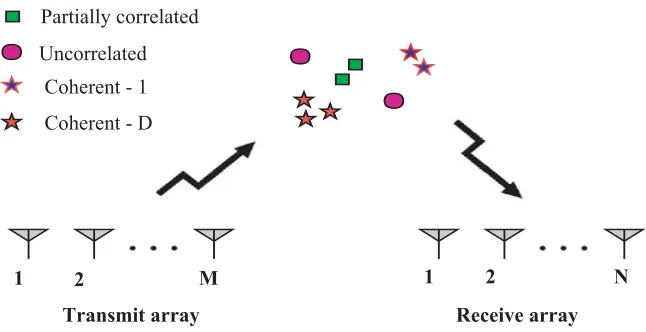 Figure 1. Model map of the scenario considered in problem formulation.